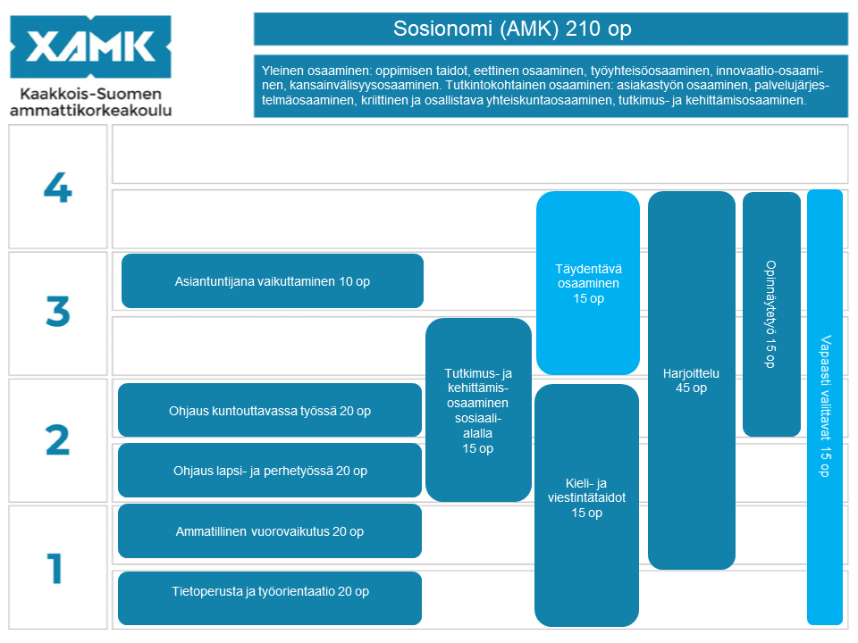 moodle oulun yliopisto